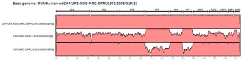 Pathogens Free Full Text Uncovering The First Atypical Ds 1 Like