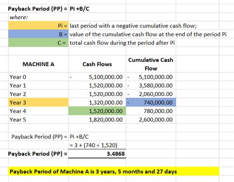 Solved Question Marks Required Calculate The Payback