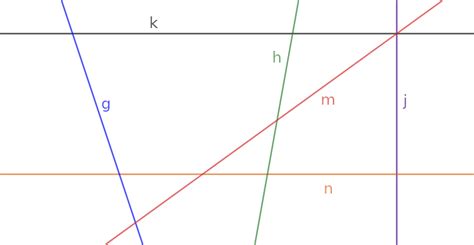 Mathe Challenge Jeopardy Template