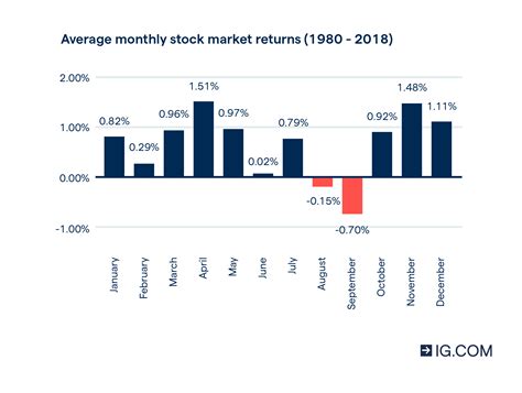 What Is The Best Time To Buy Shares Killerinsideme