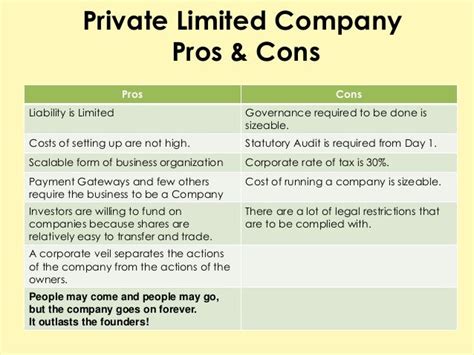 Firm Llp Or Private Limited Company Choose The Right One