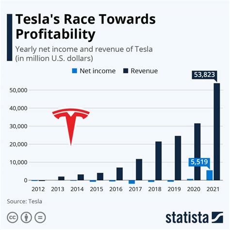 Tesla Swot Analysis