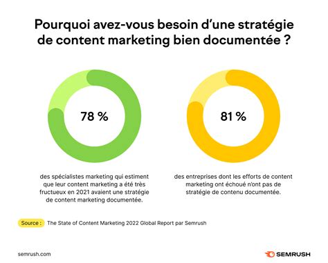 Quelle Strat Gie De Contenu Pour Votre Entreprise