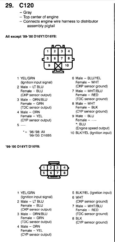 Obd B To Obd A Distributor Wiring Diagram