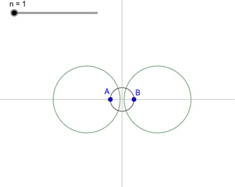 Coaxal Circles Geogebra