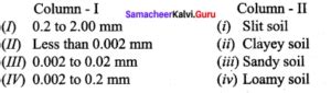 Samacheer Kalvi Th Bio Botany Solutions Chapter Principles Of