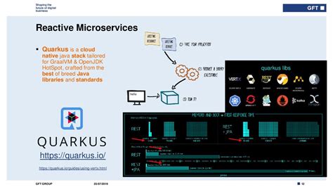 Building Reactive Microservices In Java Speaker Deck