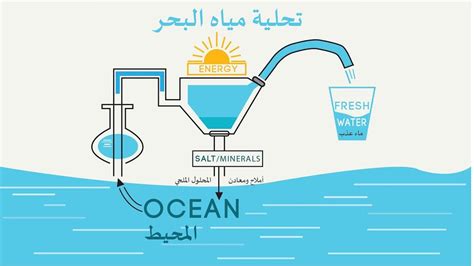 أزمة الماء في المغرب هل تحلية المياه عبر الطاقة النووية هي الحل