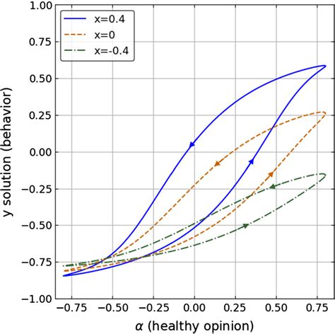 Hysteresis Curves As In Fig For Documentclass Pt Minimal