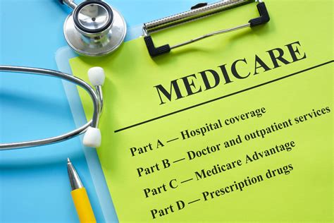 Medicare 101 A Comprehensive Guide To Understanding Medicare Early