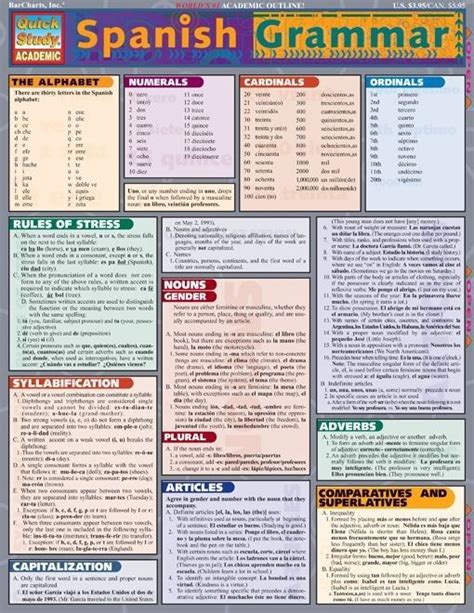 Basics Of Spanish Grammar In Our Easily Accessible Format This Page