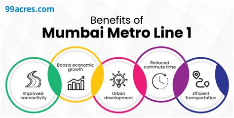 Mumbai Metro Line 1 Route Map Station List Fare And Timings