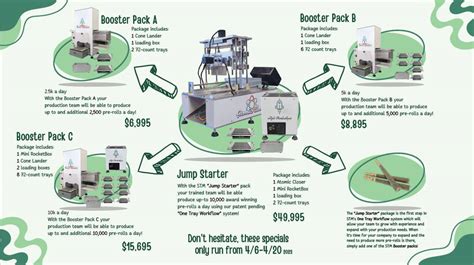 Give Your Pre Roll Workflow A Spark W Our Jump Starter Package