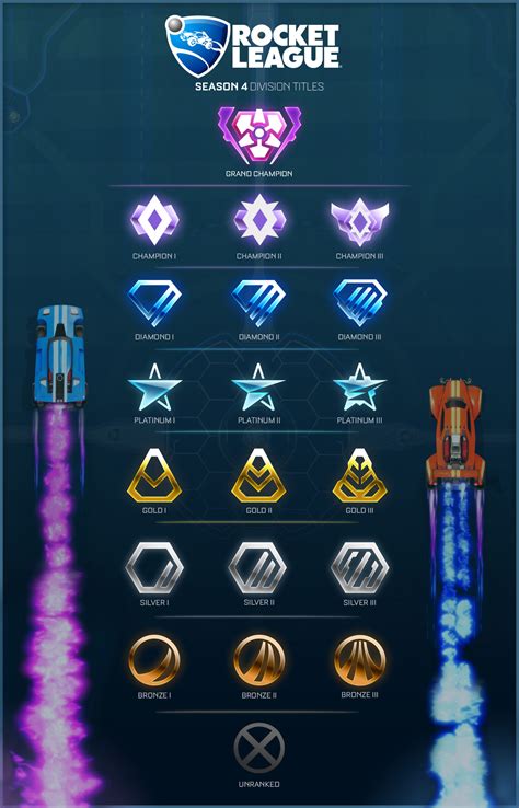 Grades Rocket League Saison Fireteam Fr