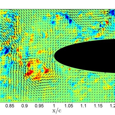 Instantaneous Velocity Fields Obtained From The Piv Measurements For Download Scientific