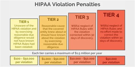 Hipaa Violations Twenty Five Fines And Counting