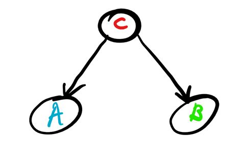 Causal Vs Statistical Inference Why Is Correlation Not Enough Or Is