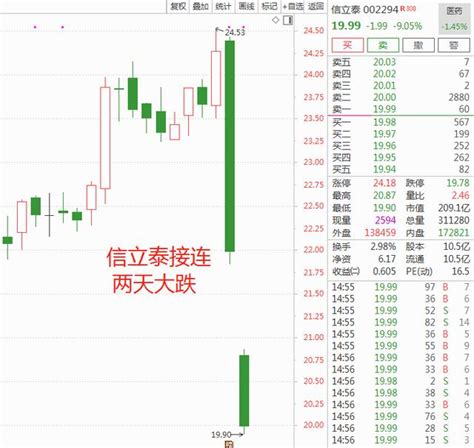 帶量採購血雨腥風，仿製藥企未來路在何方？ 每日頭條