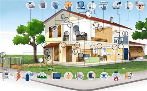 Você Sabe O Que é DomÓtica Casa E Mercado