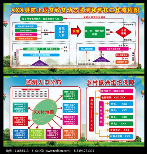 防止返贫致贫动态监测和帮扶工作流程展板图片下载红动中国