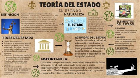 TEORÍA DEL ESTADO INFOGRAFÍA