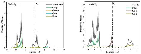 Computational Study Of Elastic Structural Electronic And Optical