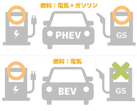 Phev・phvとは？hvやevとの違いやメリットデメリットを解説！ 車購入のお役立ち情報カミタケマガジン