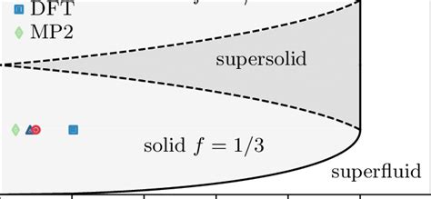 The Mean Field Phase Diagram For Hard Core Bosons On The Triangular