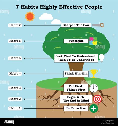 7 Habits Of Highly Effective People Hi Res Stock Photography And Images