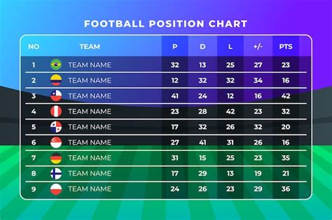 Resultados Y Tabla De Posiciones Del Campeonato Mundial De Clubes De