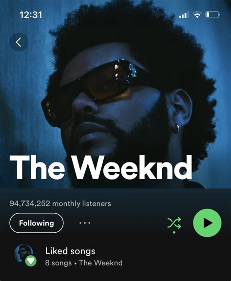 The Weeknd Officially Has The Record For Most Monthly Listeners On