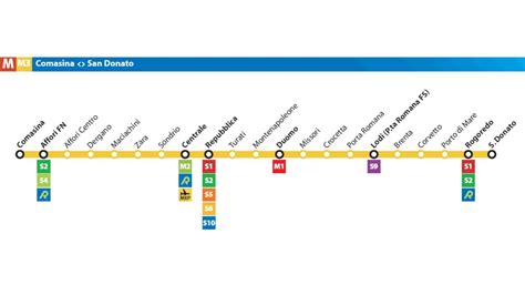 Metro Gialla Milano Fermate Orari E Mappa Della Linea M3