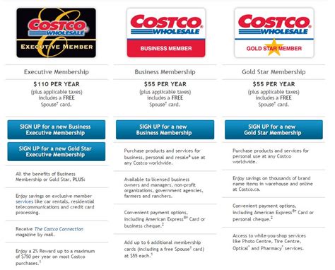 How Much Is Costco Executive Membership 2025 - Judith R. Nickerson