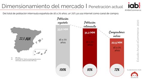 Portal Partners Sage Alive Business Consulting Participa En El