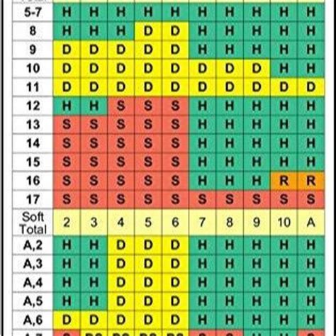 Stream episode DOWNLOAD/PDF Blackjack Basic Strategy Chart: 1 Deck ...