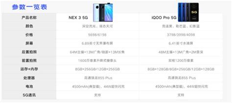 Vivo Nex3 5g手機發布，有這些亮點，想要入手的了解一下 每日頭條