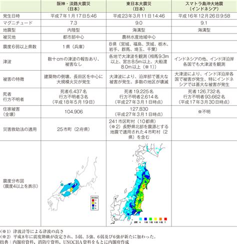 平成27年版 防災白書｜附属資料18 東日本大震災、スマトラ島沖大地震、阪神・淡路大震災の比較 防災情報のページ 内閣府