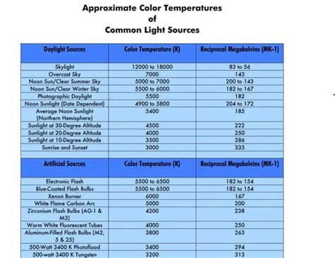 Handy Color Temperature Charts Word Excel Fomats