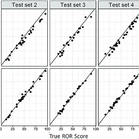 Oncotype DX training. Oncotype DX Recurrence Score metagenes and ...