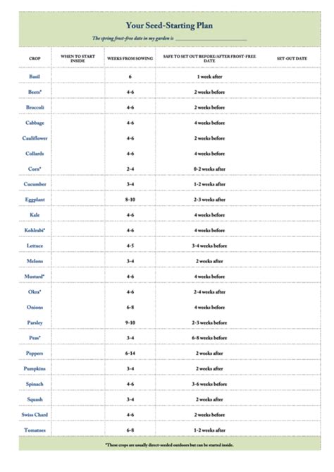 Top 6 Plant Growth Charts free to download in PDF format