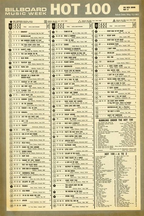 Billboard Hot 100 Chart 1961-05-21