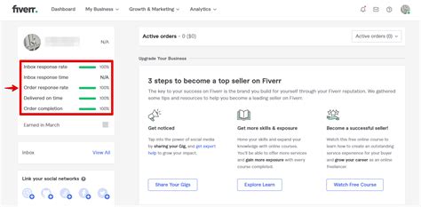 How To Get Your First Clients On Fiverr Fiverr Promotion