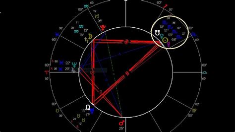 Astrology Nov 1 7 22 Venussunmercury Conjunct South Node Venus Opp Uranus Square Saturn