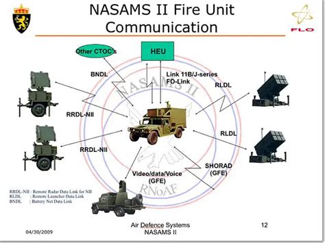 NASAMS