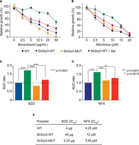 Frontiers Mitochondrial Sirtuin Tcsir Rp Affects Tcsoda Activity And