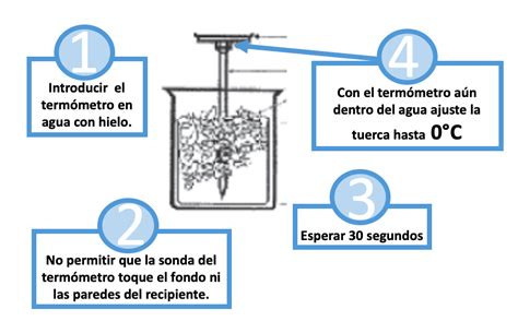 Definir Pellizco Pegar Registro De Calibracion De Termometros Barato