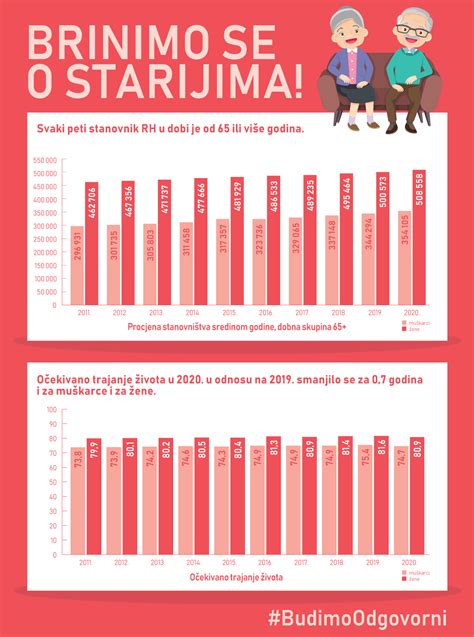 DRŽAVNI ZAVOD ZA STATISTIKU