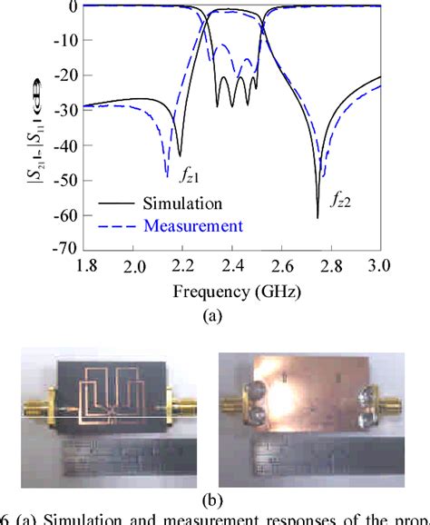 Figure From Miniaturized Microstrip Quadruple Mode Ring Resonator