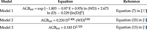 Allometric Equations Used For Agb Estimation Download Scientific Diagram