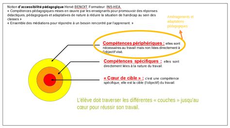 Cœur de cible Le numérique au service de la différenciation